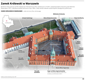 Plan Zamku